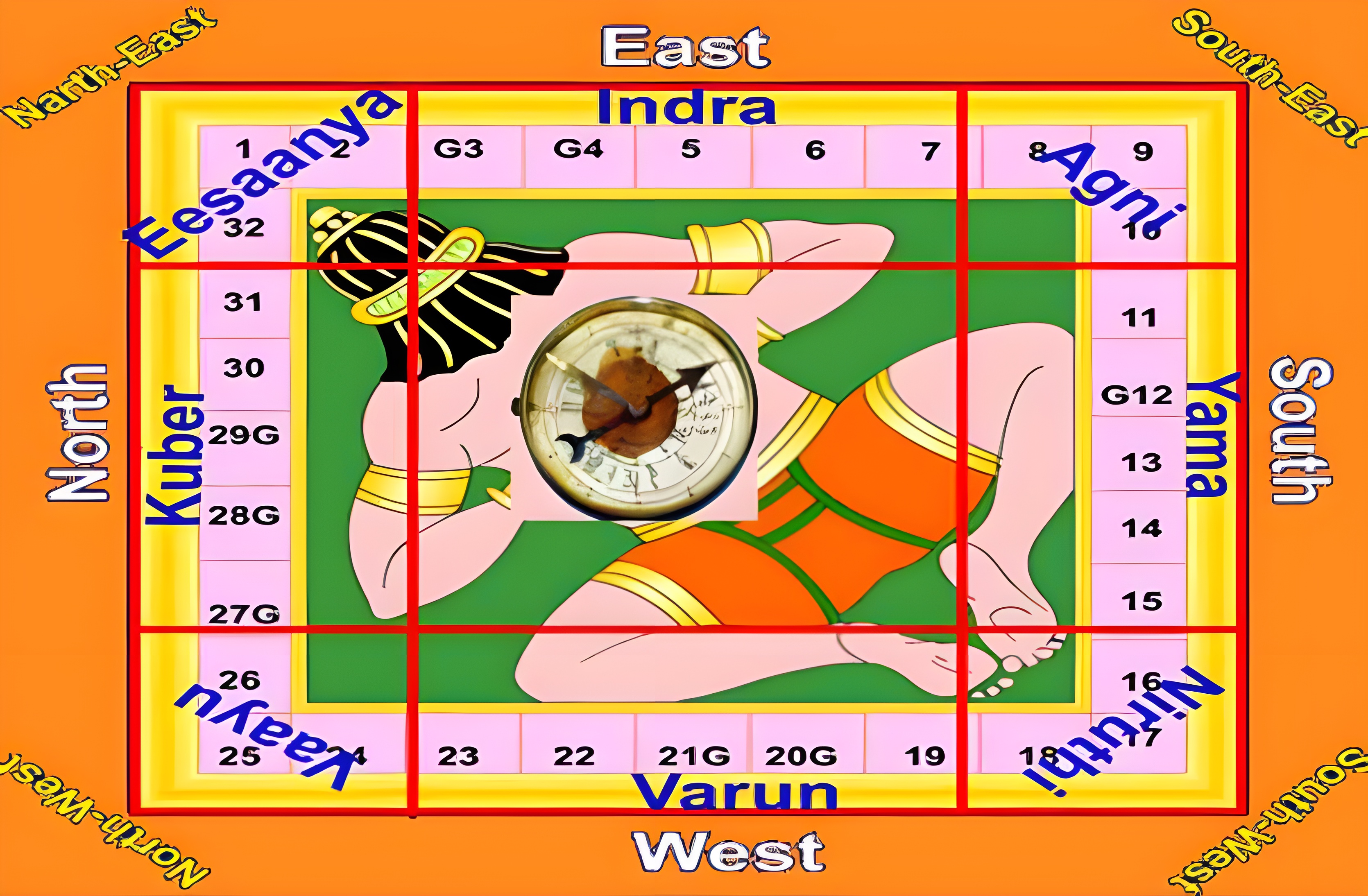 Vastu yantra